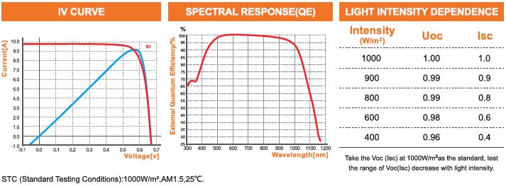 PERC Solar Cell Technical Data 3